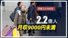 中国 月収9千円未満が2億2千万人